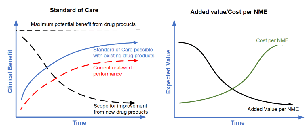 StandardOfCare-PharmaROIfromNewNME-withoutRoI-redline